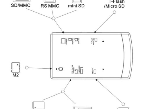 SOG ADVANCE MEMORY CARD READER USB 2.0 8 IN 1